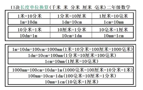 米位|米（长度的计量单位）